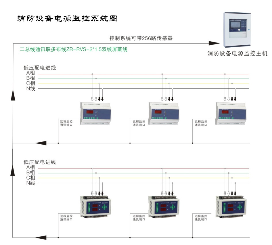 智慧消防系统