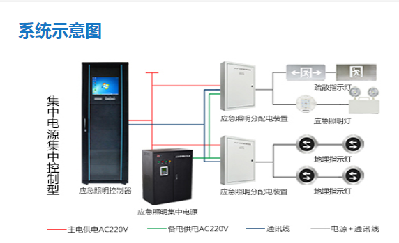 湖南维胜科技宿舍消防改造工程