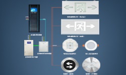 智能疏散系统是什么？哪些地方更应架设它？