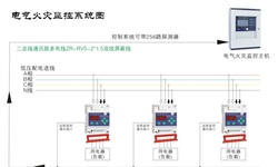 电气火灾监控系统容易发生哪些故障并如何针对性解决呢？