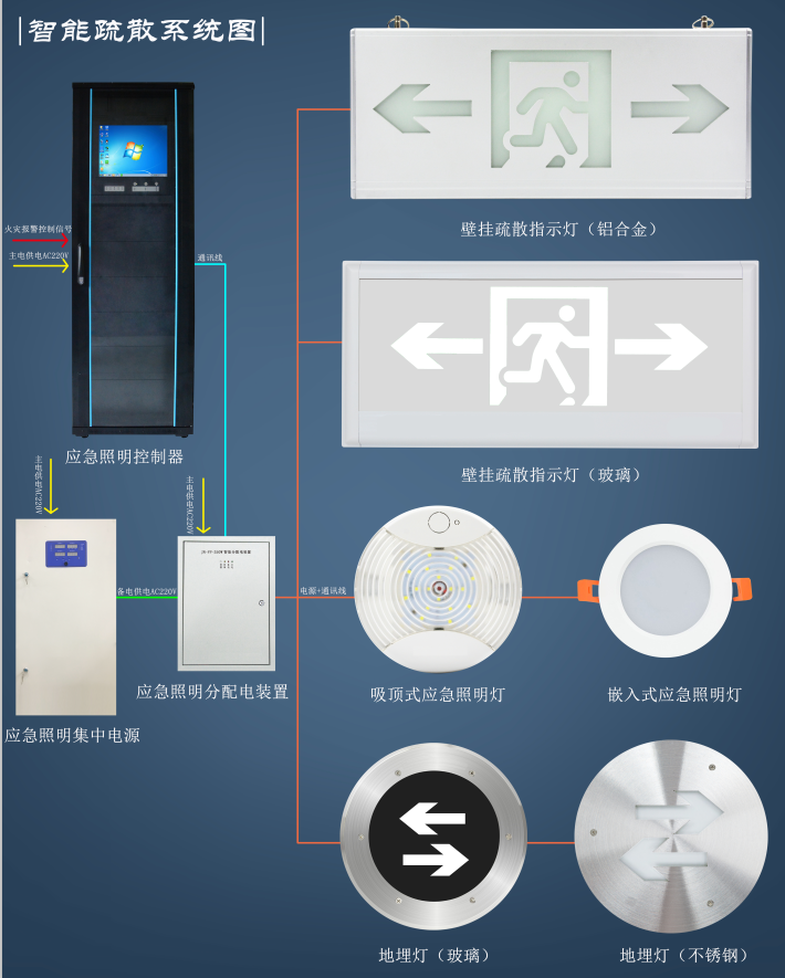 智能疏散系统