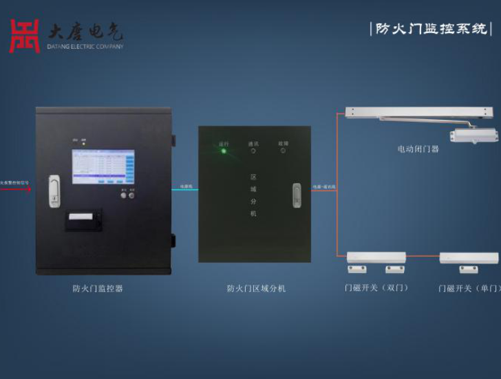 防火门监控系统