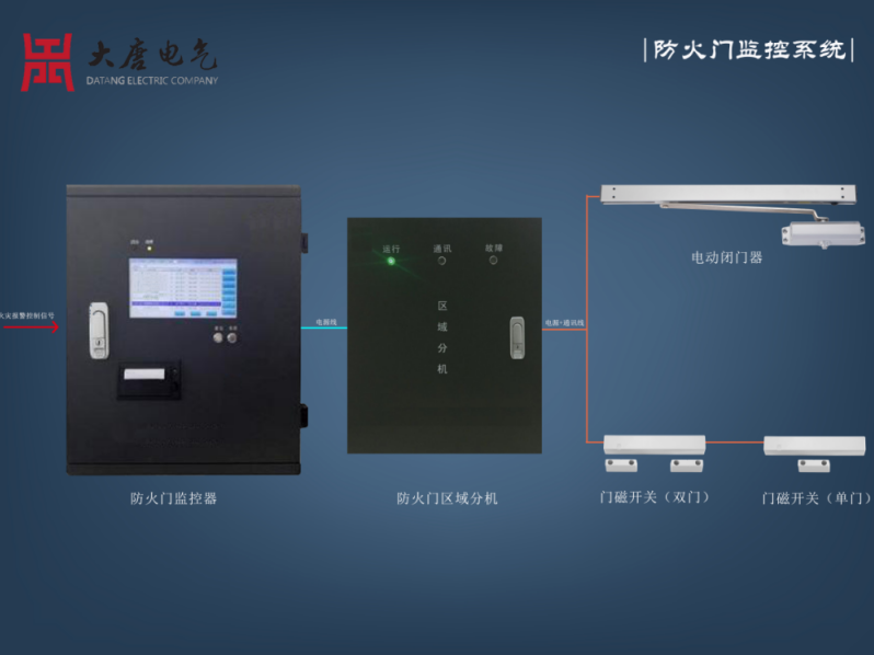 防火门监控系统