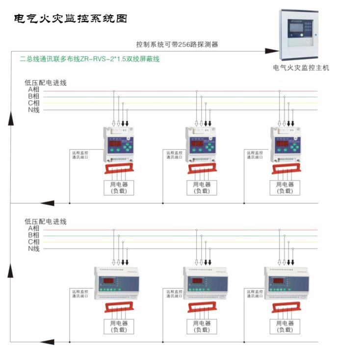 如何使用电气火灾监控系统监测低压线路单相接地问题？