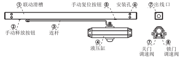 电动闭门器的构成