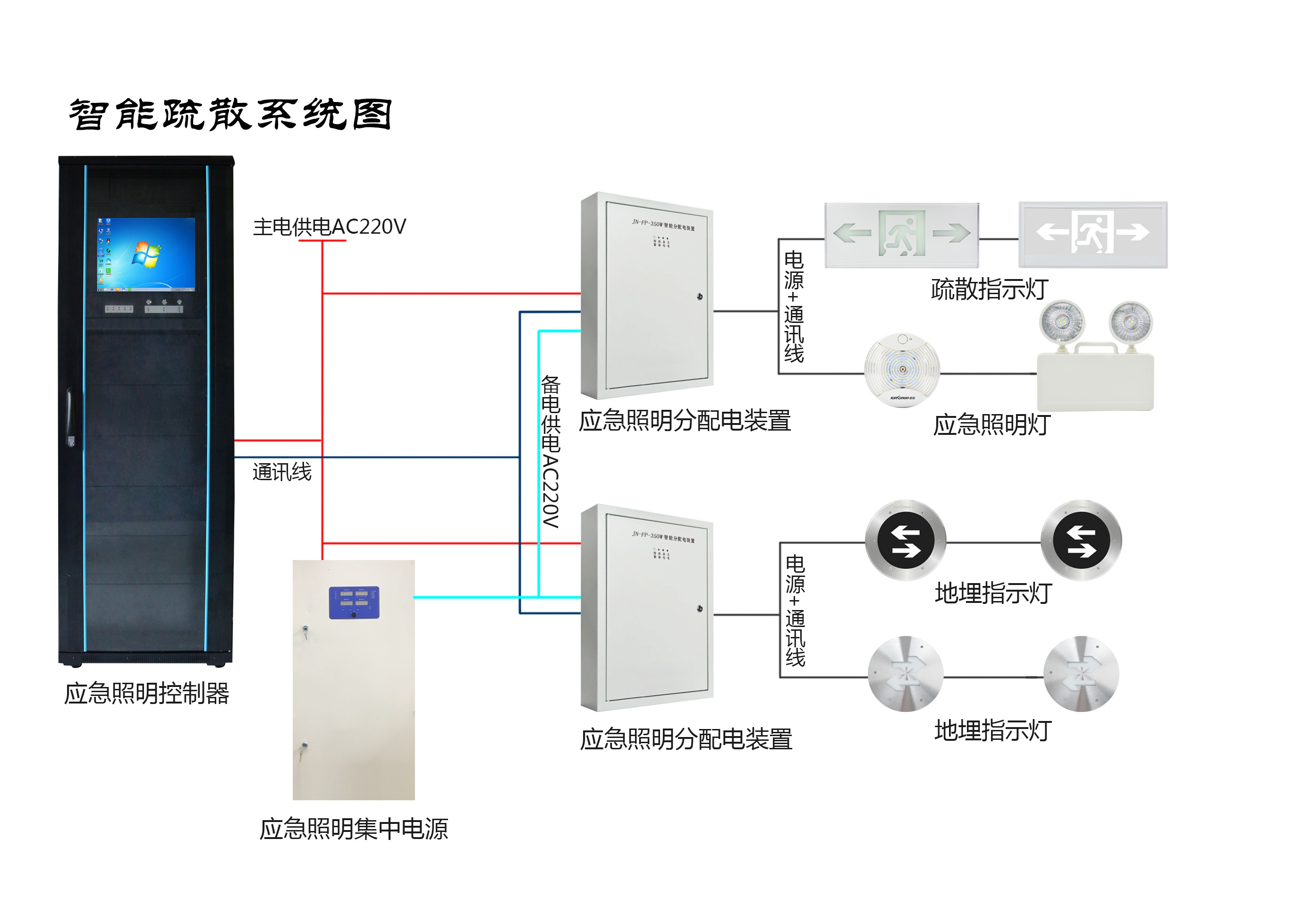 两会新热点，2019年的智慧消防行业将有哪些新发展？