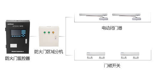 防火门监控系统