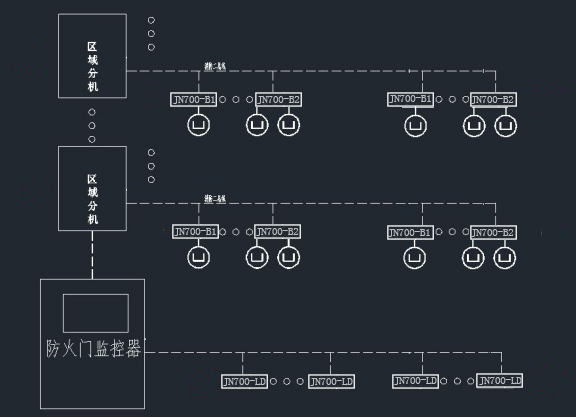 防火门监控系统回路编码