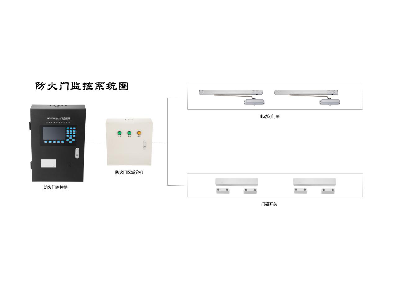 防火门监控系统