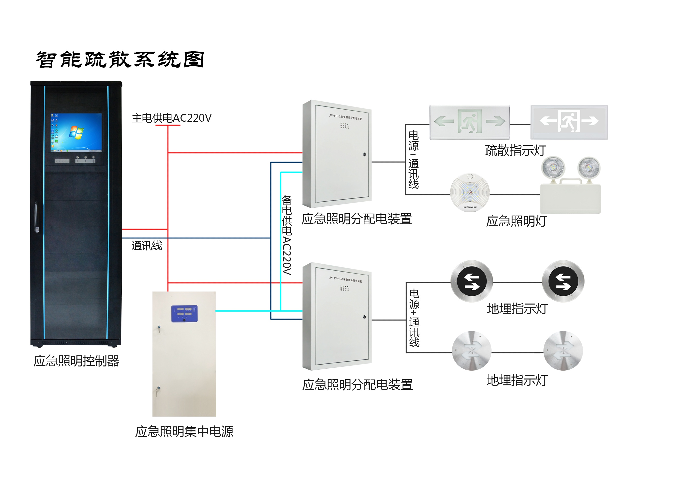 智能应急疏散指示系统图