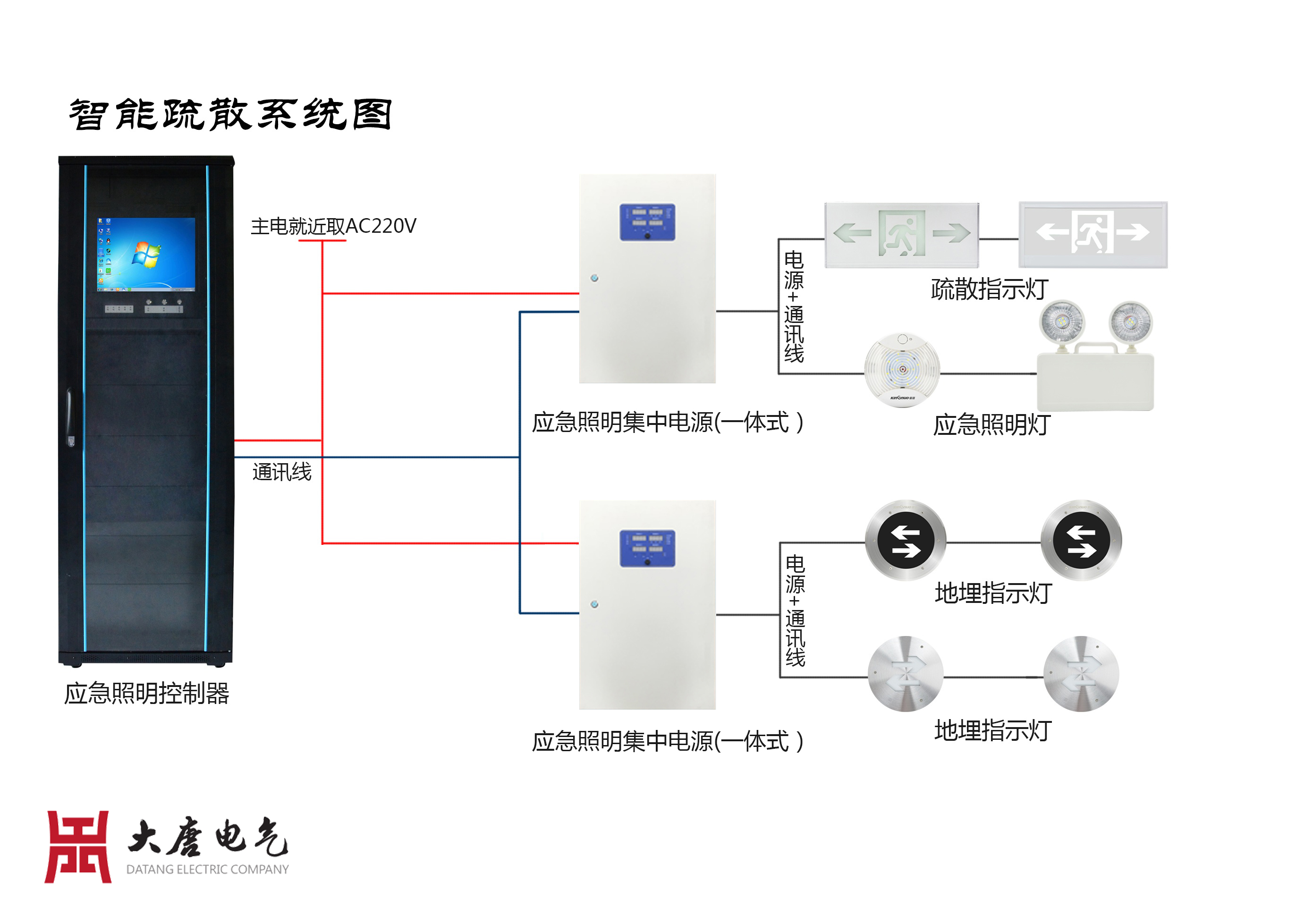 一体式消防应急照明疏散指示系统
