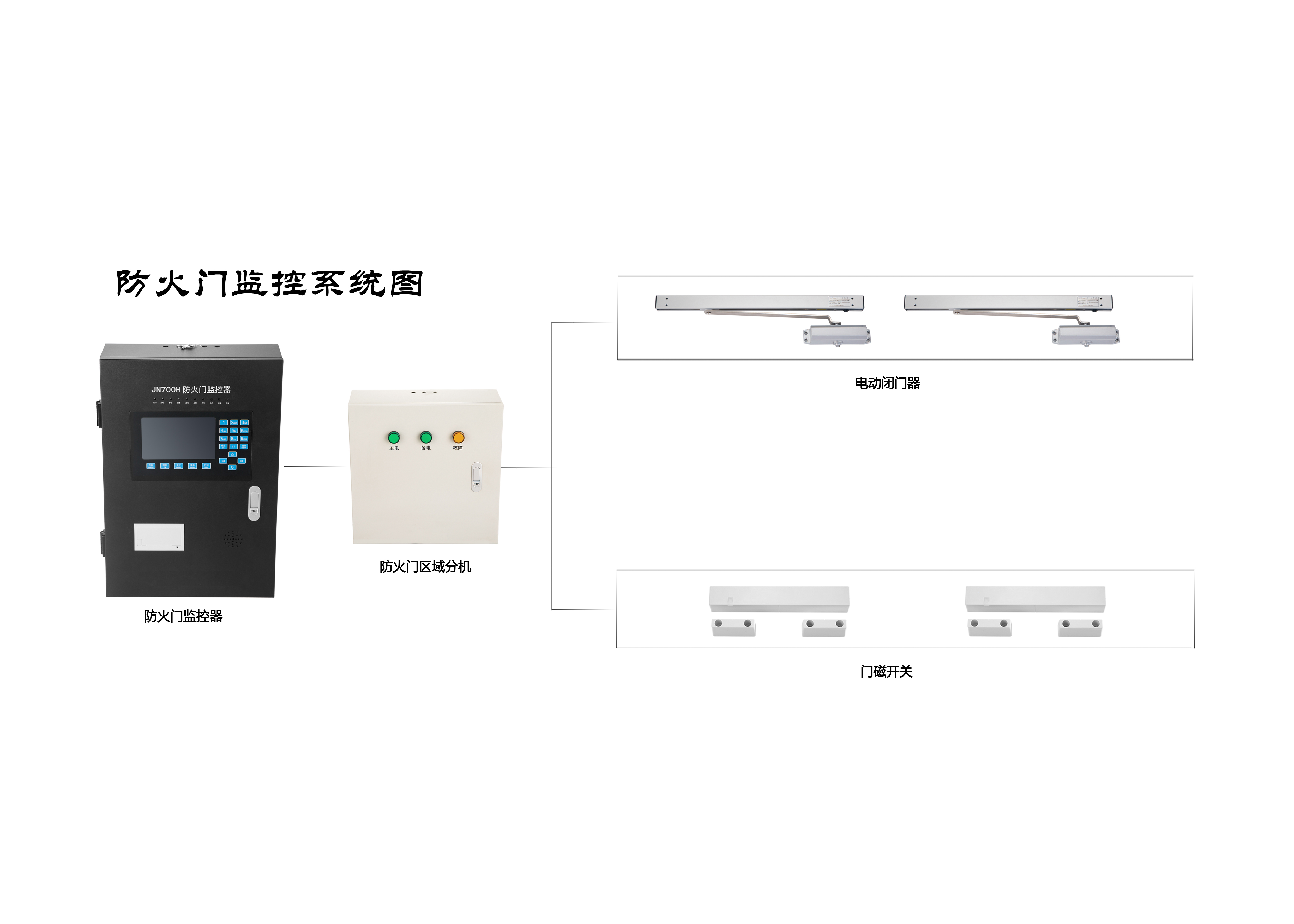 防火门监控系统的具体分类及其作用