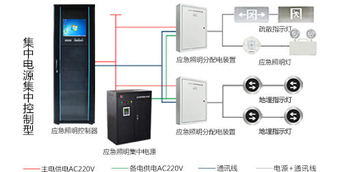 消防应急照明和疏散指示系统